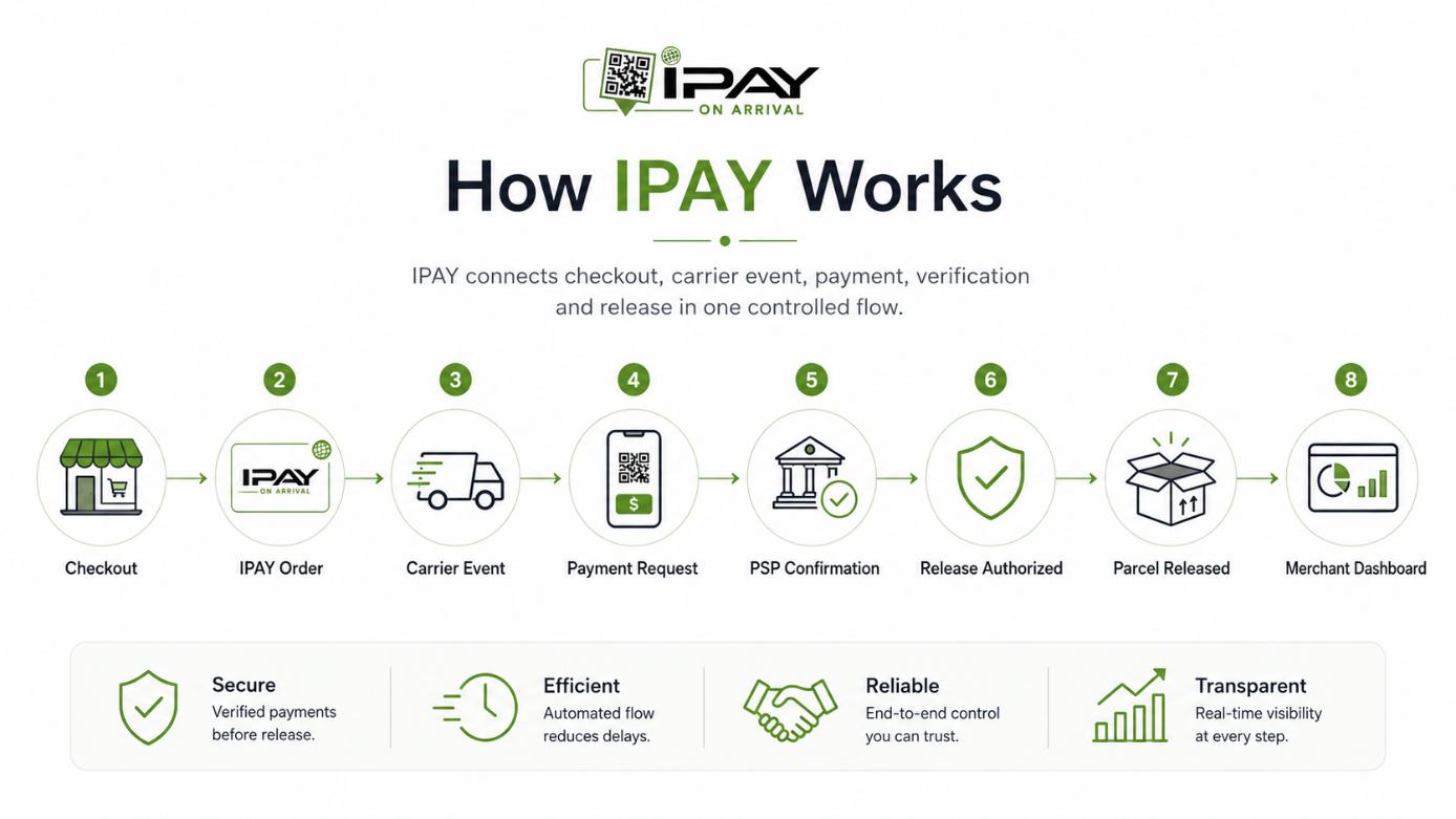 How IPAY Works