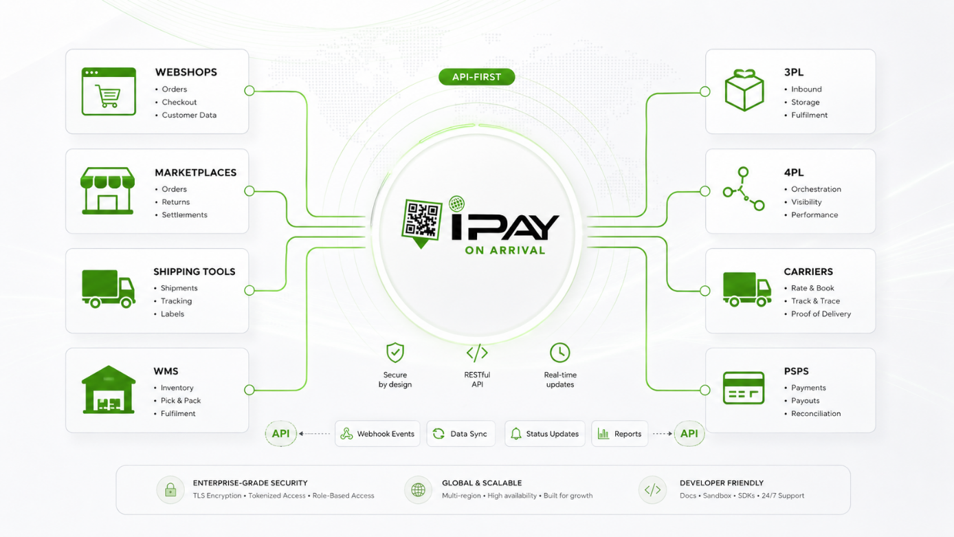 IPAY Ecosystem