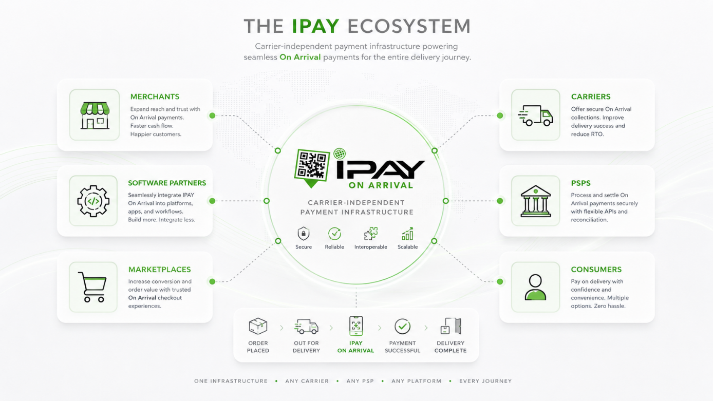 IPAY ecosystem