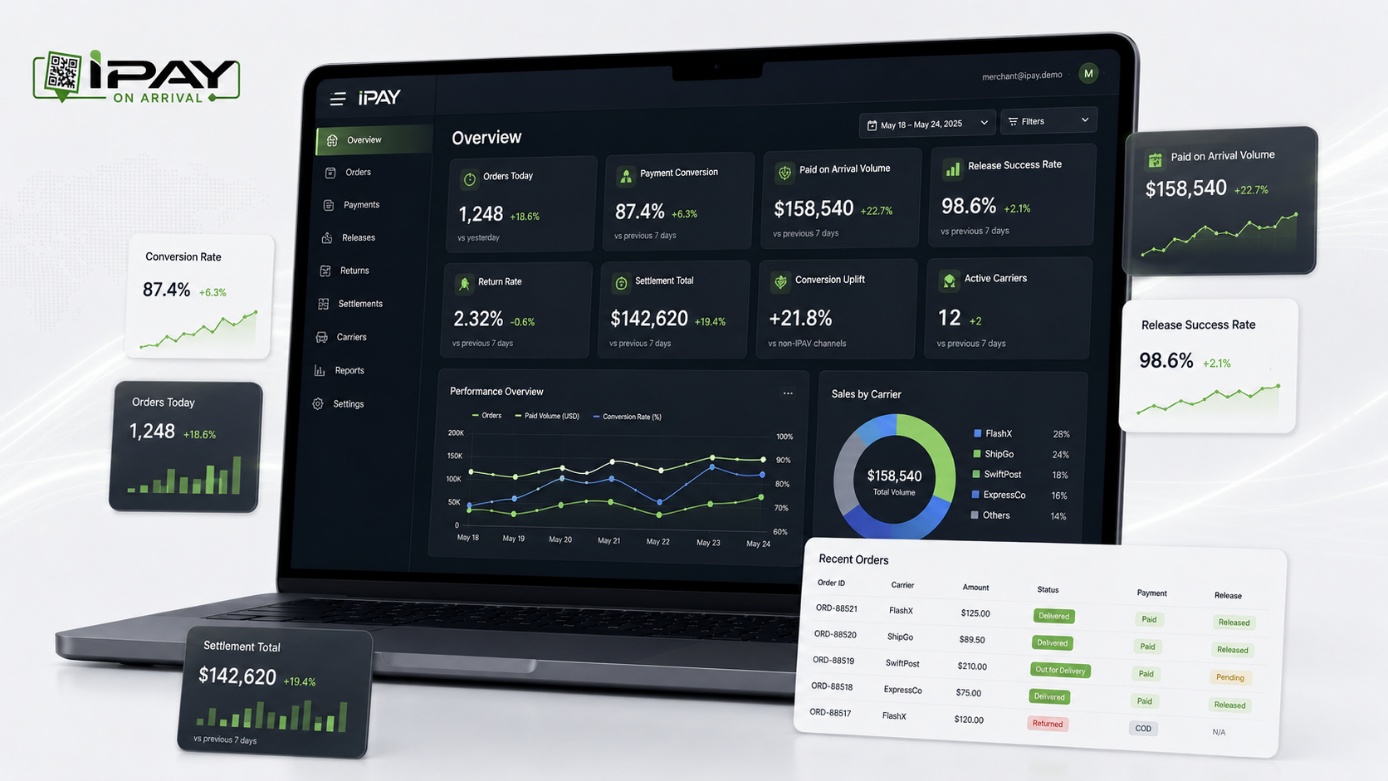 IPAY Reporting & Intelligence dashboard