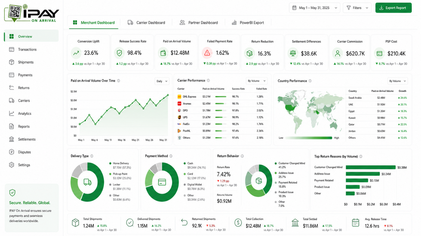 Merchant KPI dashboard